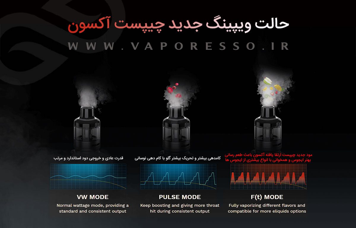 Vaporesso Target 200 ویپ وپرسو تارگت