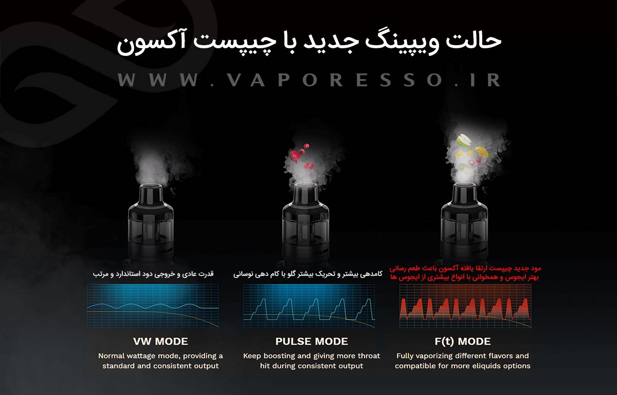 ویپ جن Vaporesso Gen 200